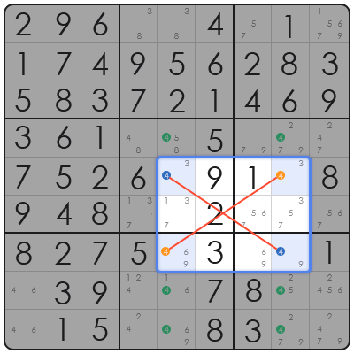como jugar sudoku